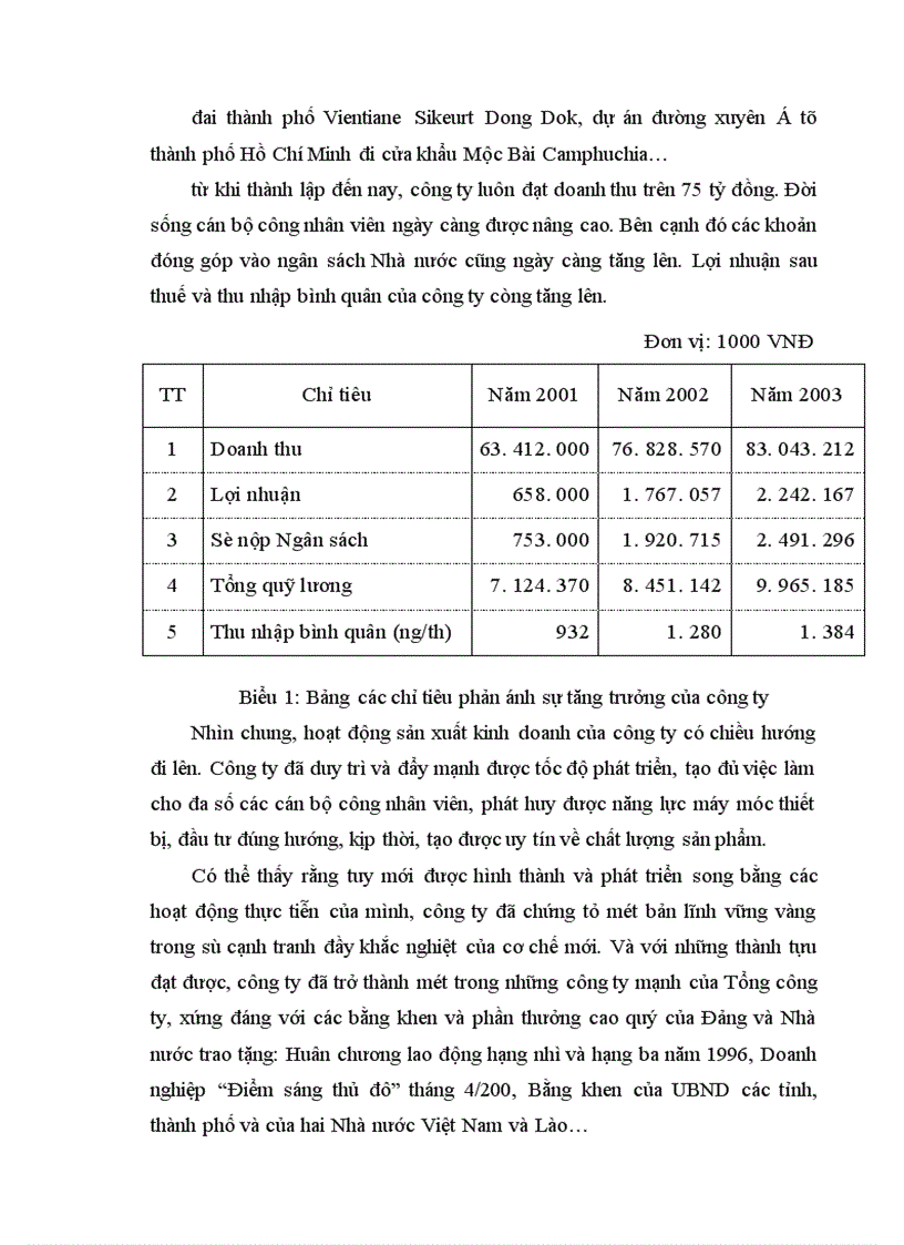 image for page Đặc điểm tổ chức bộ máy và công tác kế toán tại công ty xây dựng CTGT Việt Lào