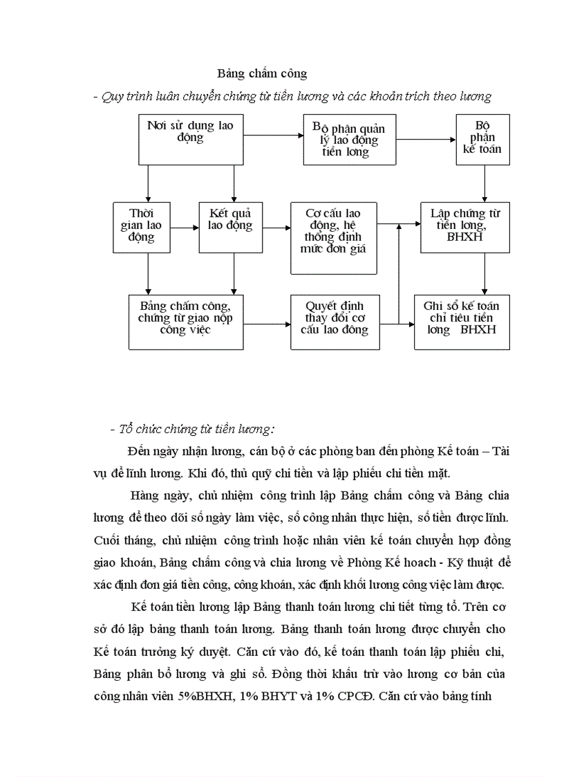 image for page Đặc điểm tổ chức bộ máy và công tác kế toán tại công ty xây dựng CTGT Việt Lào