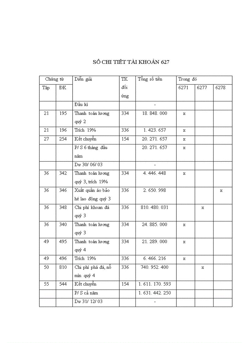 image for page Đặc điểm tổ chức bộ máy và công tác kế toán tại công ty xây dựng CTGT Việt Lào