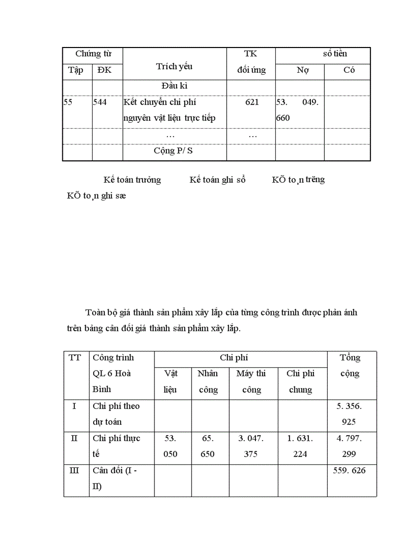 image for page Đặc điểm tổ chức bộ máy và công tác kế toán tại công ty xây dựng CTGT Việt Lào