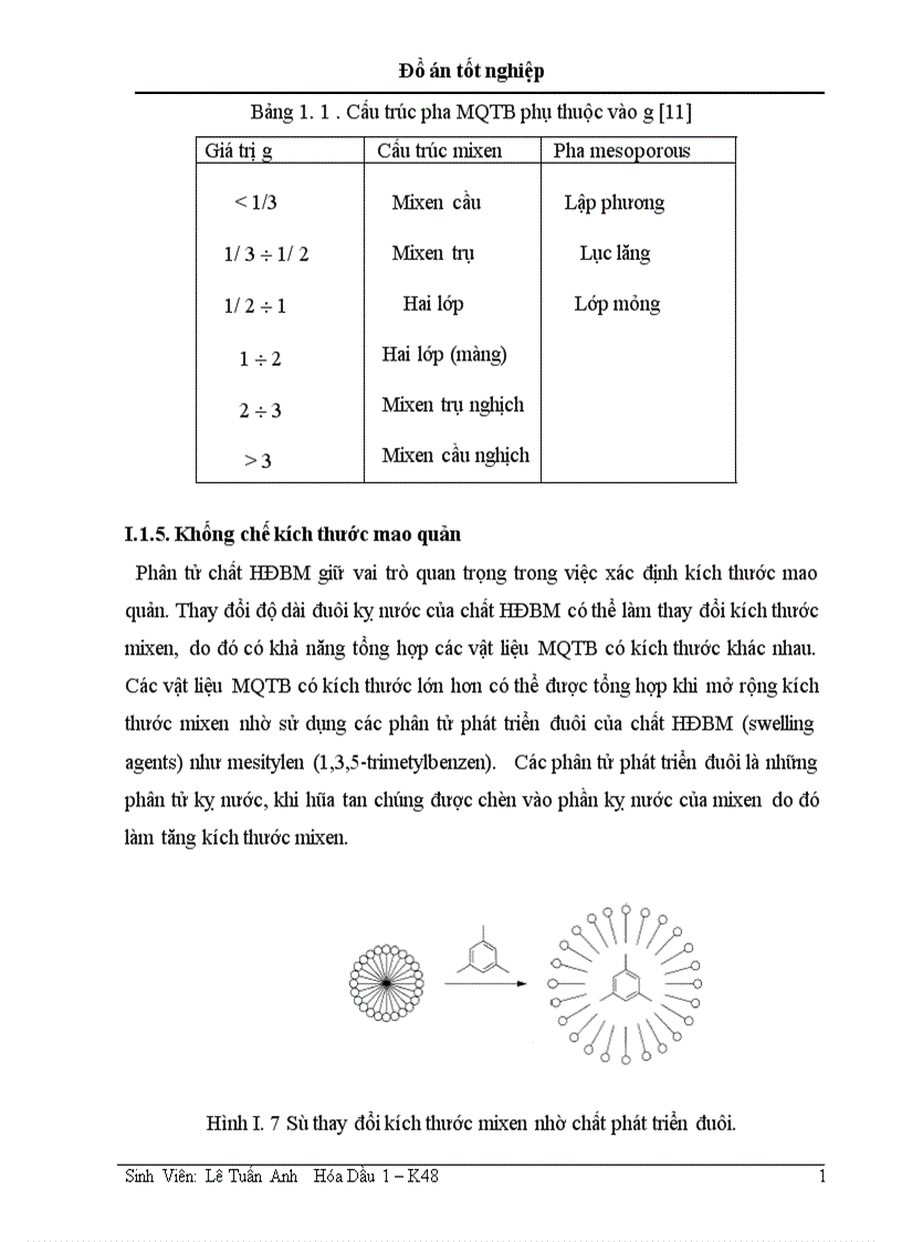 image for page nghiên cứu tổng hợp vật liệu aluminosilicat mao quản trung bình chứa cấu trúc zeolit từ cao lanh không nung