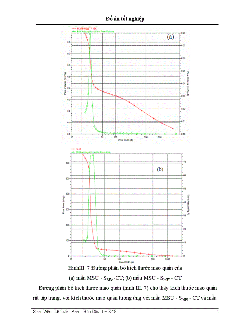 image for page nghiên cứu tổng hợp vật liệu aluminosilicat mao quản trung bình chứa cấu trúc zeolit từ cao lanh không nung