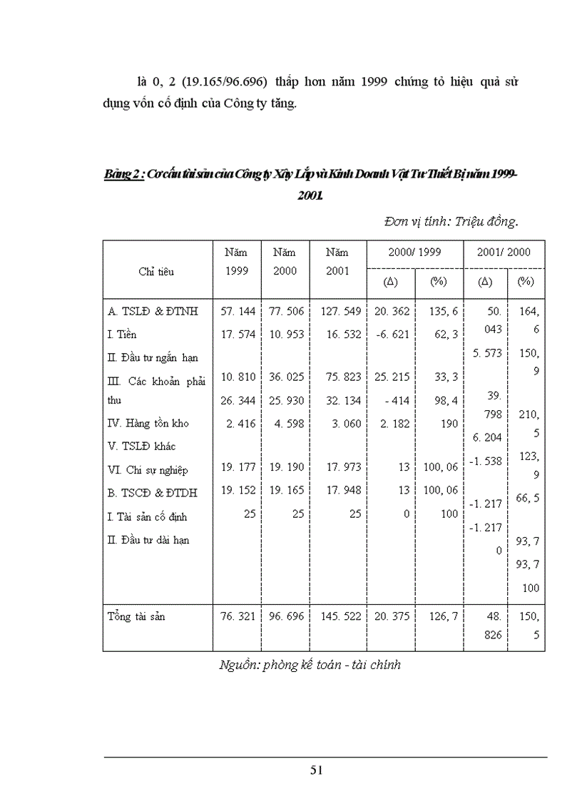 image for page Phân tích tài chính và các giải pháp nhằm tăng cường năng lực tài chính tại Công ty Công ty Xây Lắp và Kinh Doanh Vật Tư Thiết Bị 1