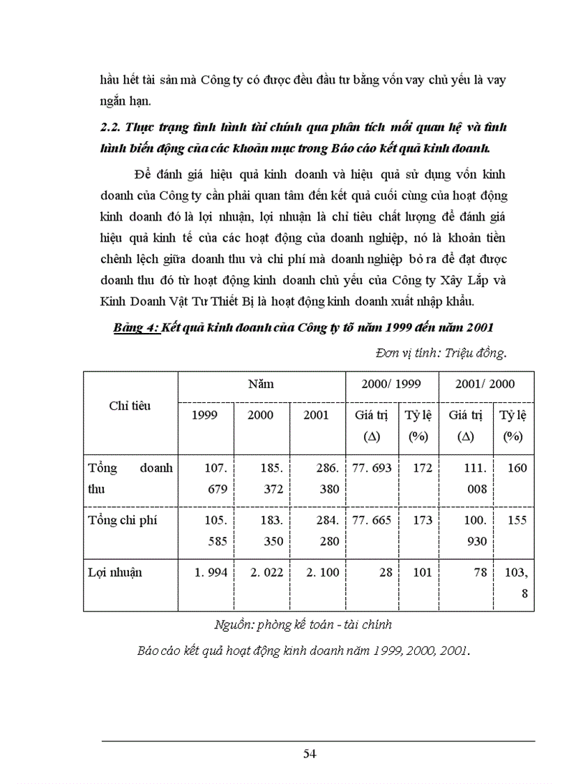 image for page Phân tích tài chính và các giải pháp nhằm tăng cường năng lực tài chính tại Công ty Công ty Xây Lắp và Kinh Doanh Vật Tư Thiết Bị 1