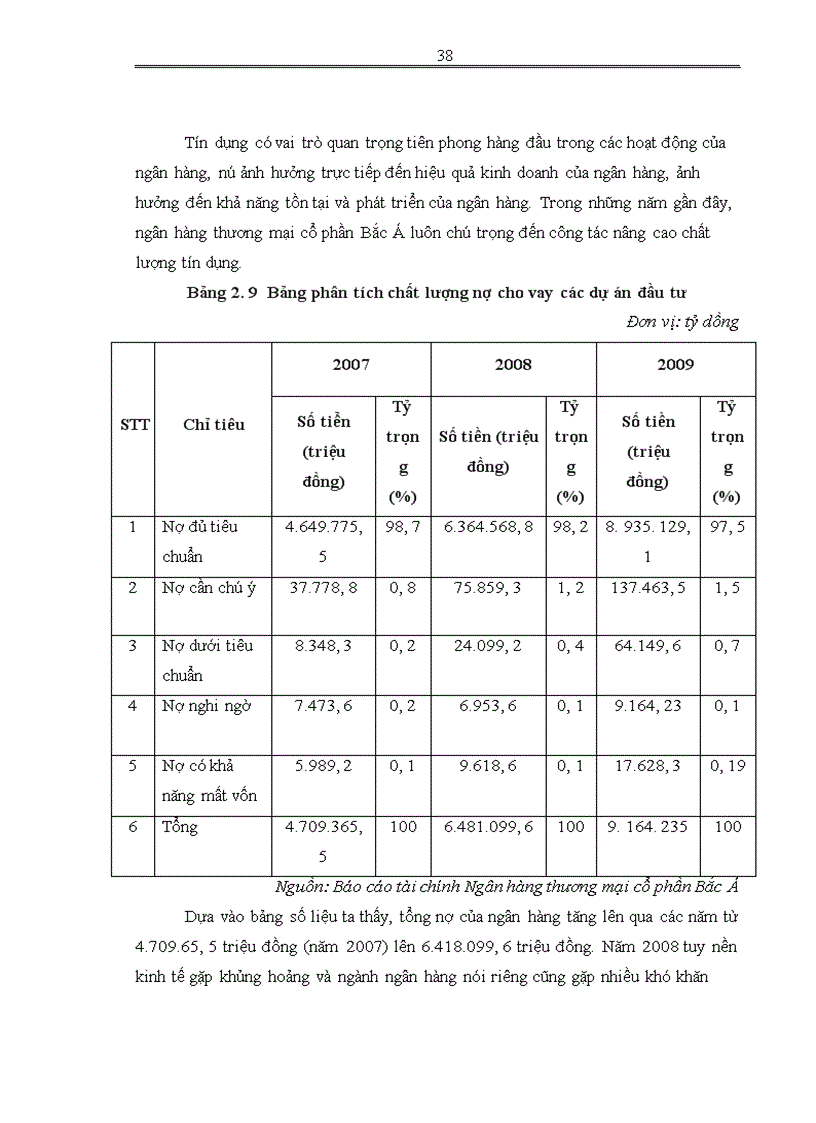 image for page Giải pháp nâng cao chất lượng tín dụng tại Ngân hàng thương mại cổ phần Bắc Á 1