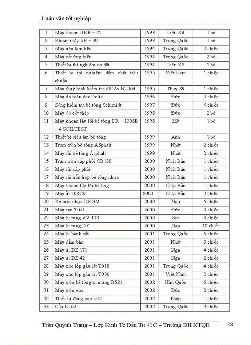 image for page thực trạng công tác lập và quản lý dự án đầu tư đổi mới công nghệ và thiết bị xây dựng tại công ty tư vấn đầu tư xây dựng giao thông công chínH Hà Nội