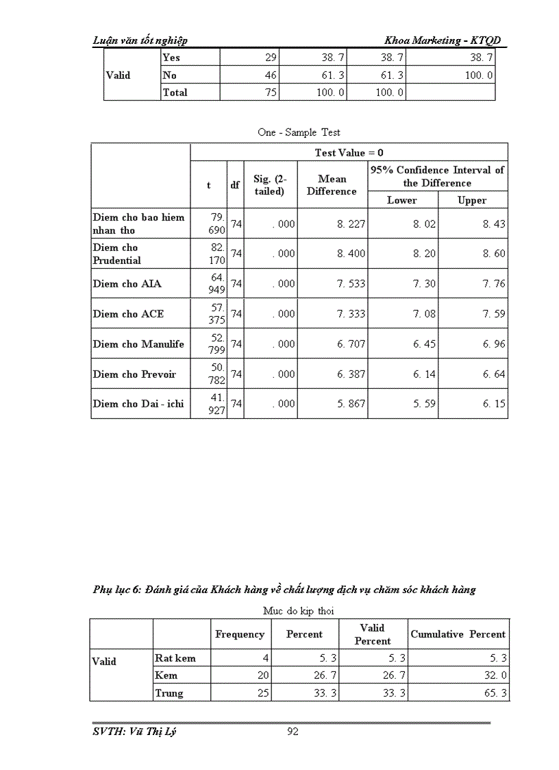 image for page Đánh giá mức độ hài lòng của khách hàng về dịch vụ chăm sóc khách hàng của công ty Bảo Việt Nhân Thọ 1