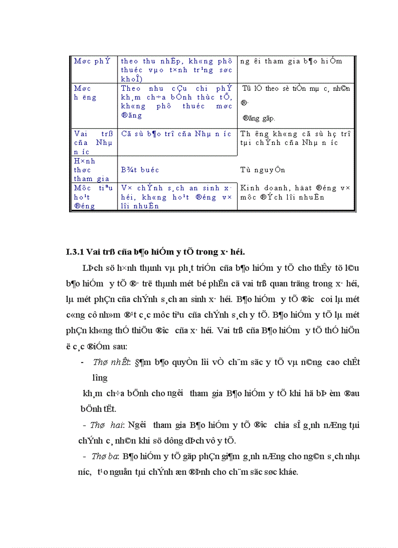 image for page Bước đầu khảo sát mô hình tổ chức chính sách cơ chế hoạt động của bảo hiểm y tế ở Việt Nam và một số nước trên thế giới