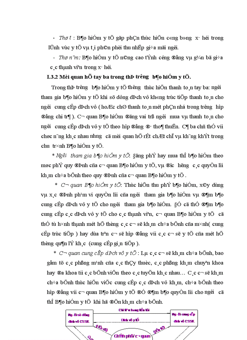 image for page Bước đầu khảo sát mô hình tổ chức chính sách cơ chế hoạt động của bảo hiểm y tế ở Việt Nam và một số nước trên thế giới