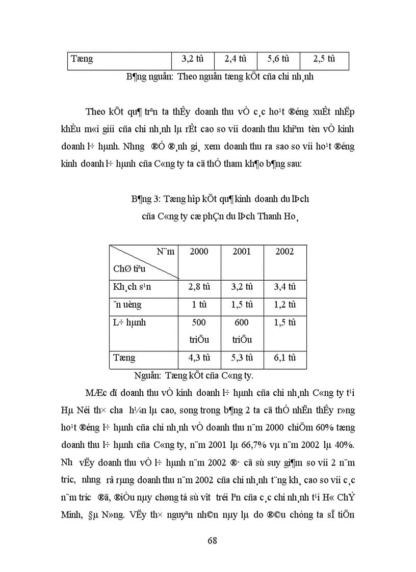 image for page Thực trạng qui trình hoạt động kinh doanh chương trình du lịch của chi nhánh cổ phẩn Công ty du lịch Thanh Hoá tại Hà Nội