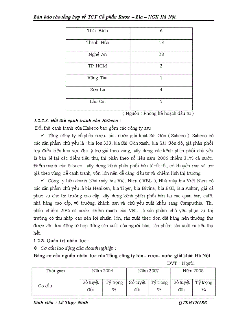 image for page Bản báo cáo tổng hợp về TCT Cổ phần Rượu Bia NGK Hà Nội