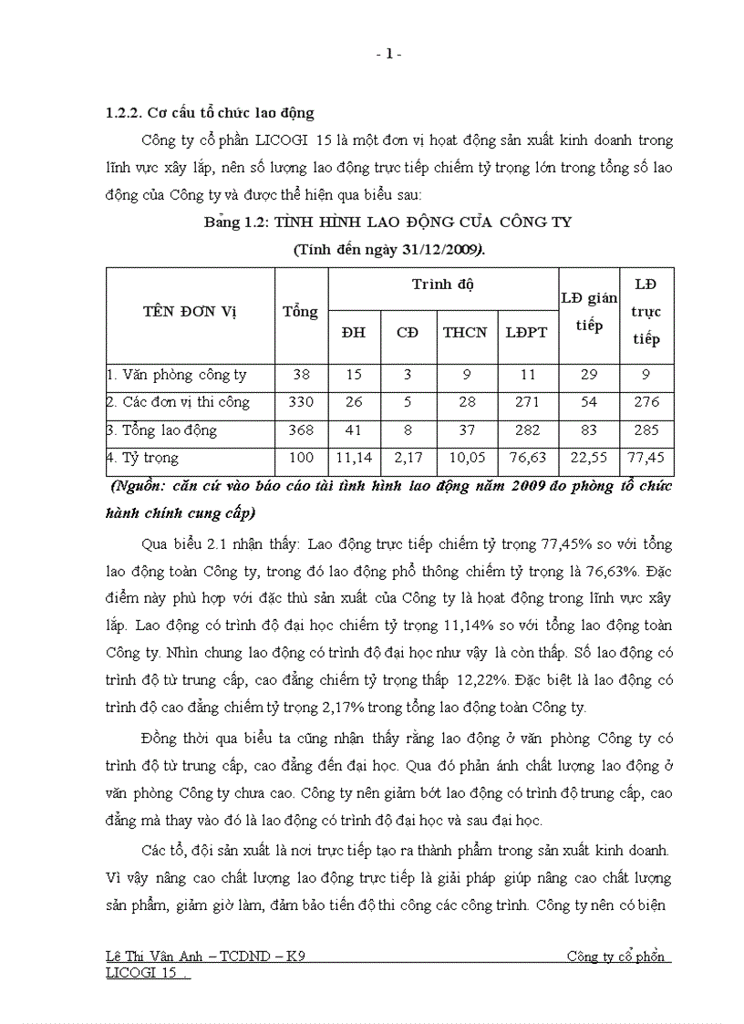image for page Một số giải pháp nhằm nâng cao hiệu quả sử dụng vốn ở Công ty cổ phần LICOGI 15 1