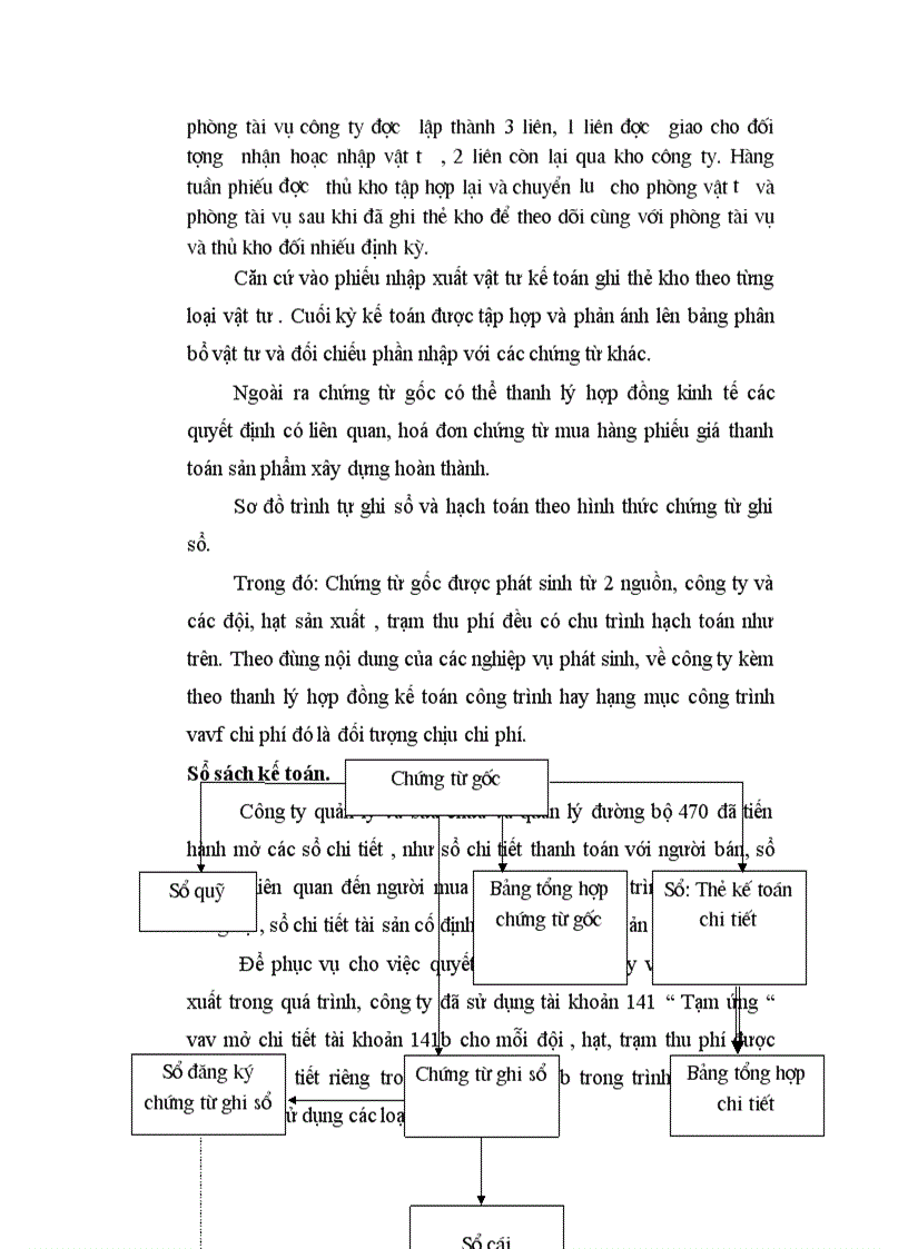 image for page Báo cáo thực tập tổng hợp của Công ty quản lý và sửa chữa đường bộ 470