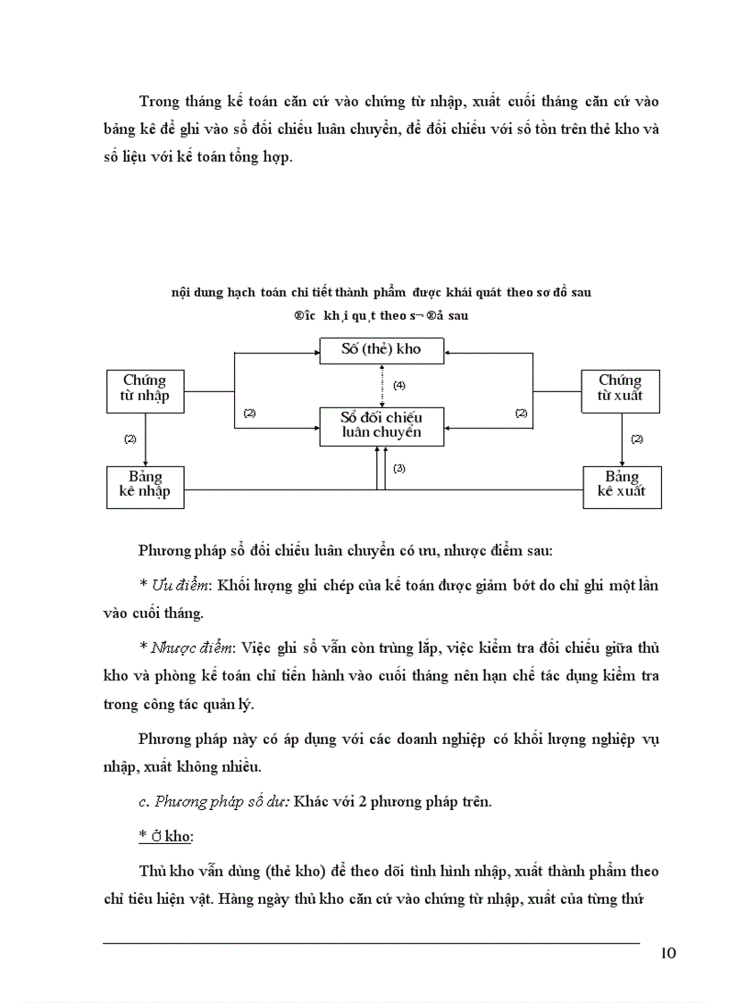 image for page Tổ chức kế toán thành phẩm và tiêu thụ trong các doanh nghiệp sản xuất