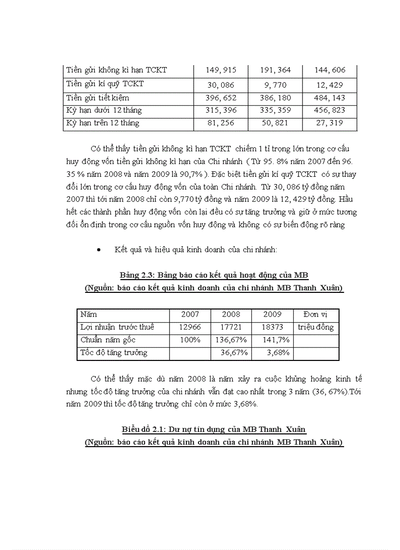 image for page Báo cáo thực tập tại Ngân hàng TMCP Quân Đội chi nhánh Thanh Xuân 1