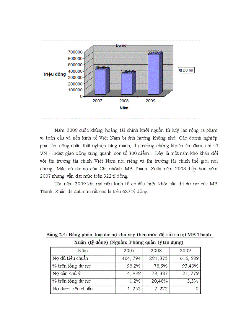 image for page Báo cáo thực tập tại Ngân hàng TMCP Quân Đội chi nhánh Thanh Xuân 1