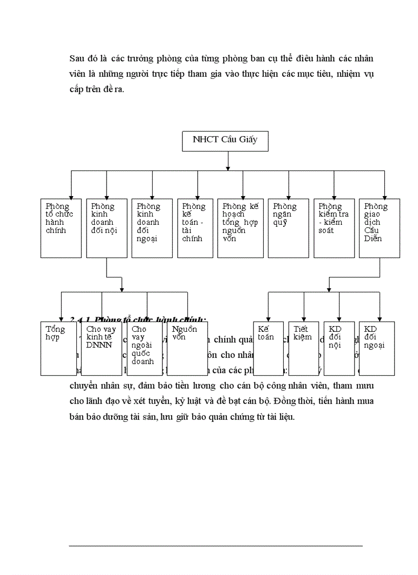 Tình hình hoạt động của NHCTCG năm 2012