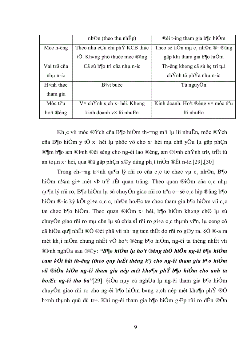 image for page Khảo sát đánh giá hệ thống chính sách và thực trạng chi trả tiền thuốc cho các đối tượng Bảo hiểm y tế trong giai đoạn 2001 2004