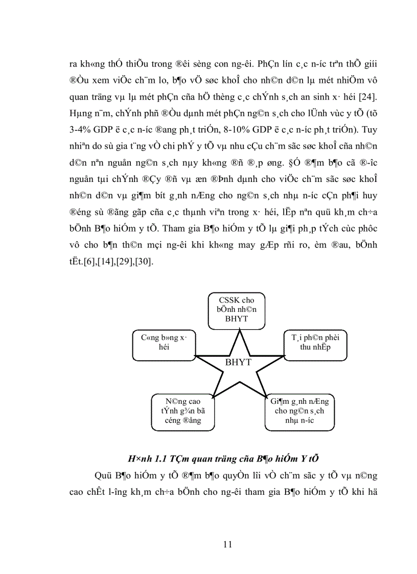 image for page Khảo sát đánh giá hệ thống chính sách và thực trạng chi trả tiền thuốc cho các đối tượng Bảo hiểm y tế trong giai đoạn 2001 2004