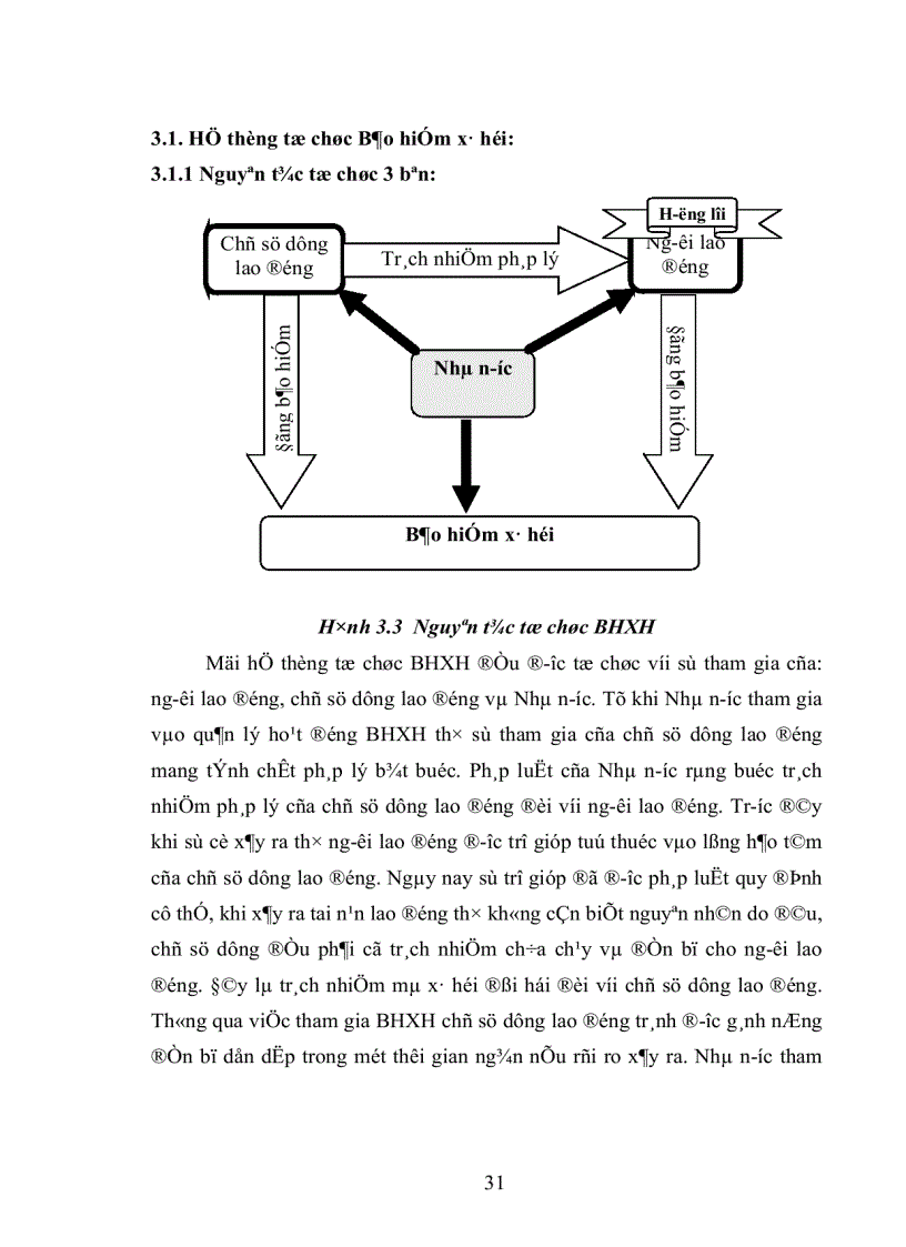image for page Khảo sát đánh giá hệ thống chính sách và thực trạng chi trả tiền thuốc cho các đối tượng Bảo hiểm y tế trong giai đoạn 2001 2004