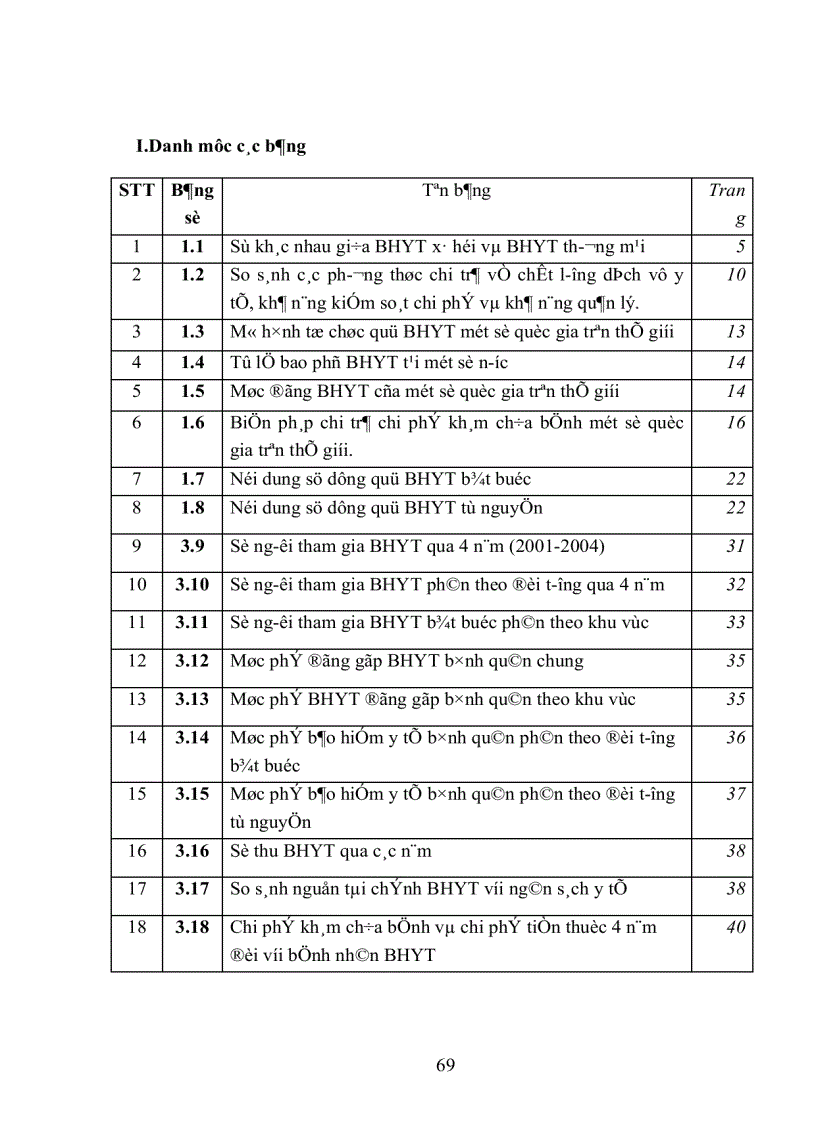 image for page Khảo sát đánh giá hệ thống chính sách và thực trạng chi trả tiền thuốc cho các đối tượng Bảo hiểm y tế trong giai đoạn 2001 2004