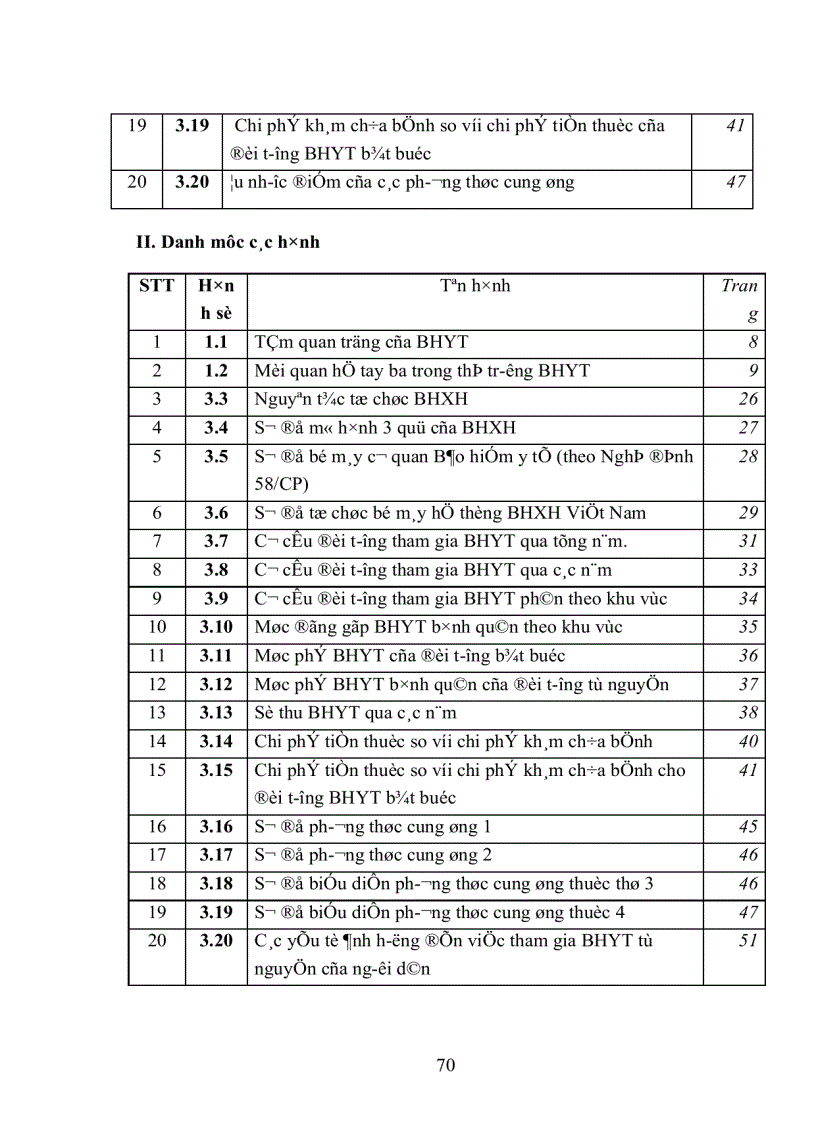 image for page Khảo sát đánh giá hệ thống chính sách và thực trạng chi trả tiền thuốc cho các đối tượng Bảo hiểm y tế trong giai đoạn 2001 2004