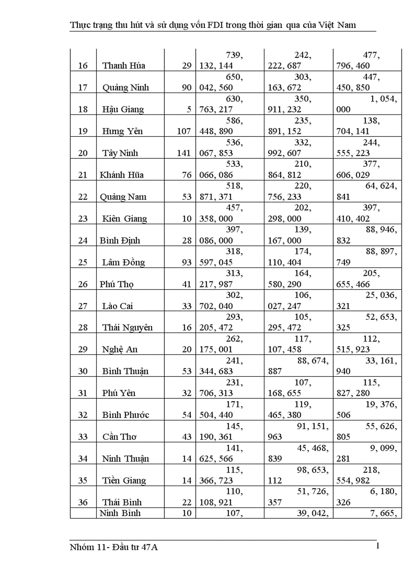 image for page Thực trạng thu hút và sử dụng vốn FDI trong thời gian qua của Việt Nam 1