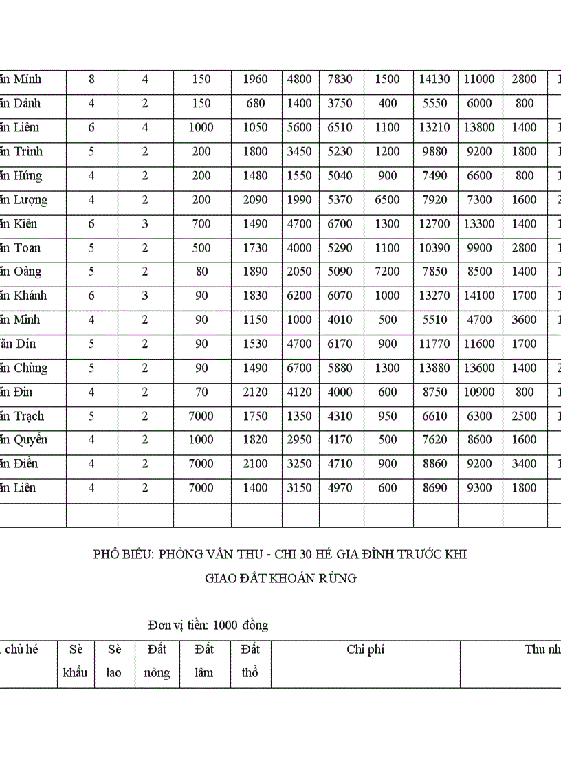 image for page Bước đầu đánh giá tác động của công tác giao đất lâm nghiệp đến phát triển tài nguyên rừng và kinh tế xã hội trên địa bàn xã Ngổ Luông huyện Tân Lạc tỉnh Hoà Bình