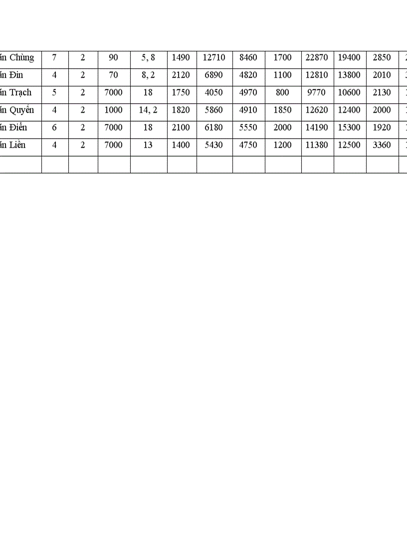 image for page Bước đầu đánh giá tác động của công tác giao đất lâm nghiệp đến phát triển tài nguyên rừng và kinh tế xã hội trên địa bàn xã Ngổ Luông huyện Tân Lạc tỉnh Hoà Bình
