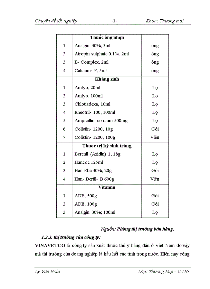 image for page Giải pháp nâng cao năng lực cạnh tranh của công ty cổ phần thuốc thú y trung ương 1