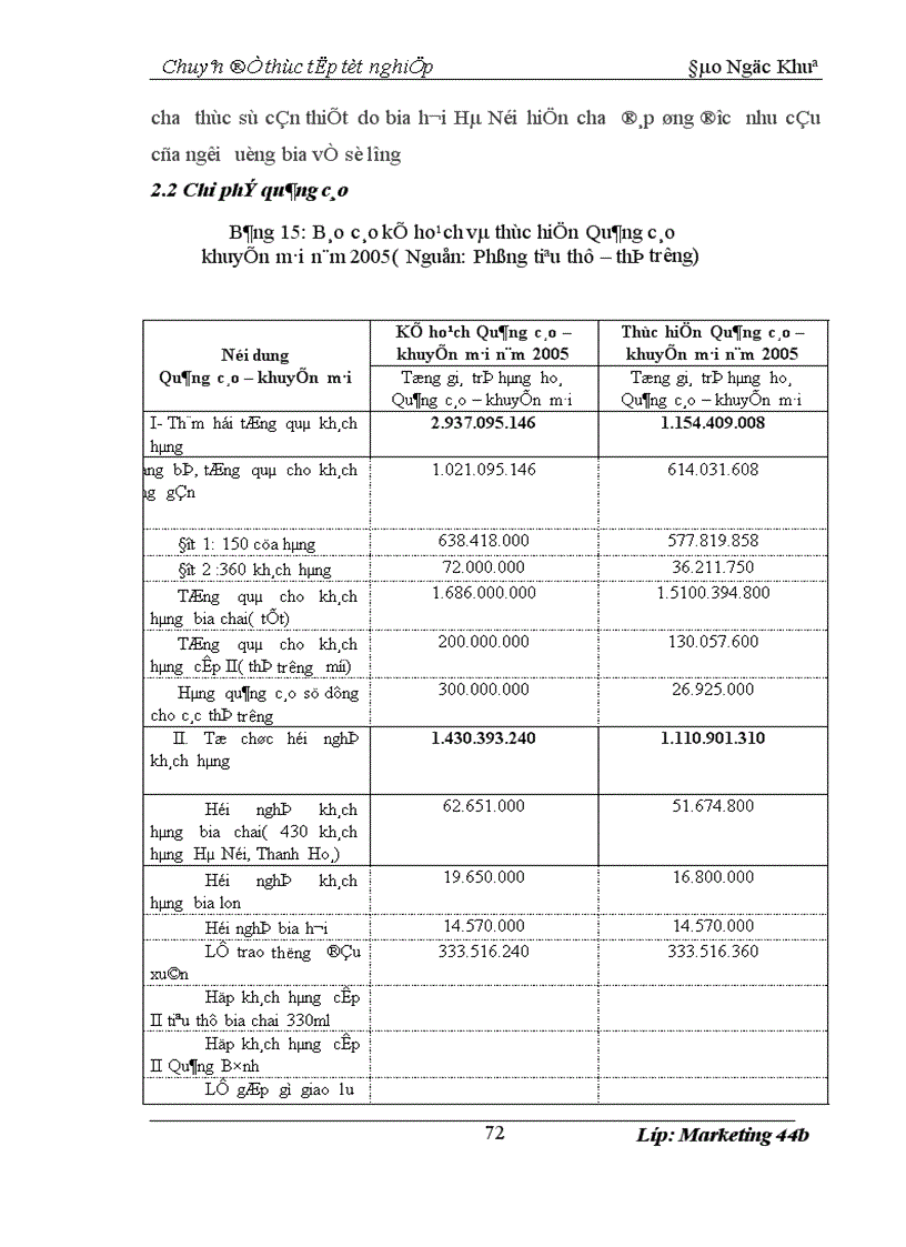image for page Hoàn thiện chiến lược quảng cáo của Tổng công ty Bia Rượu Nước giải Khát Hà Nội 1