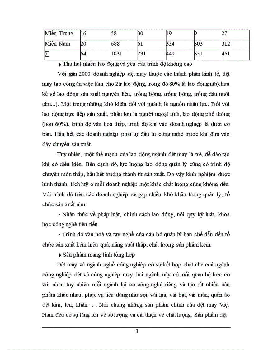 image for page Thực trạng và giải pháp về đầu tư đổi mới công nghệ ngành dệt may Việt Nam