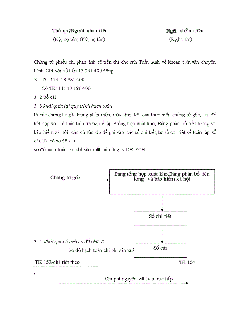 image for page kế toán tập hợp chi phí và tính giá thành sản phẩm xe gắn máy ở công ty Hỗ trợ và Phát triển Công nghệ 1