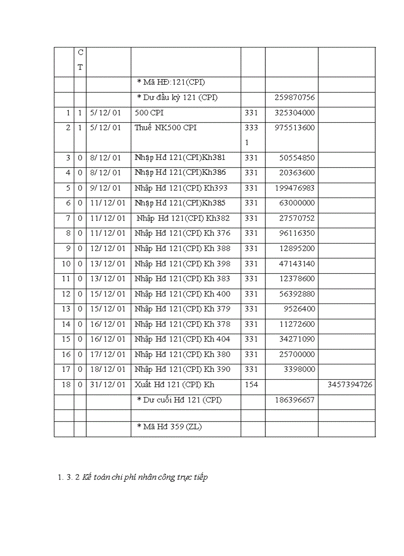 image for page kế toán tập hợp chi phí và tính giá thành sản phẩm xe gắn máy ở công ty Hỗ trợ và Phát triển Công nghệ 1