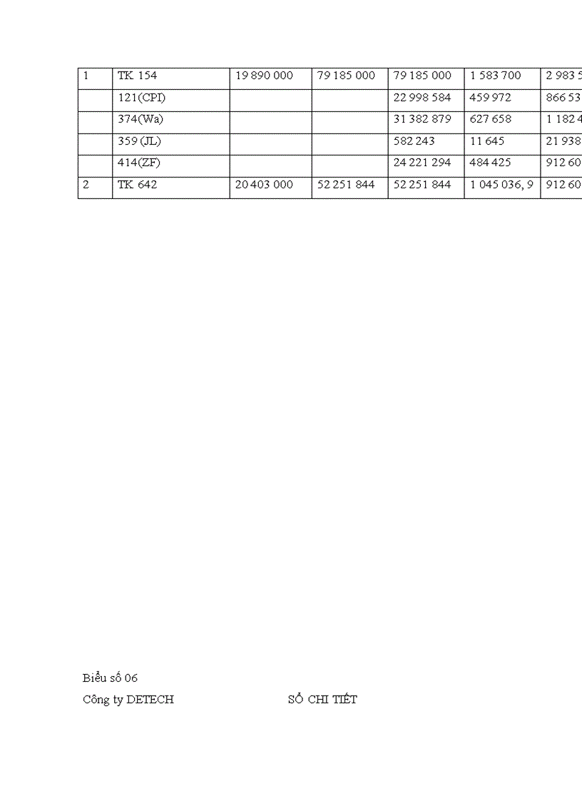 image for page kế toán tập hợp chi phí và tính giá thành sản phẩm xe gắn máy ở công ty Hỗ trợ và Phát triển Công nghệ 1