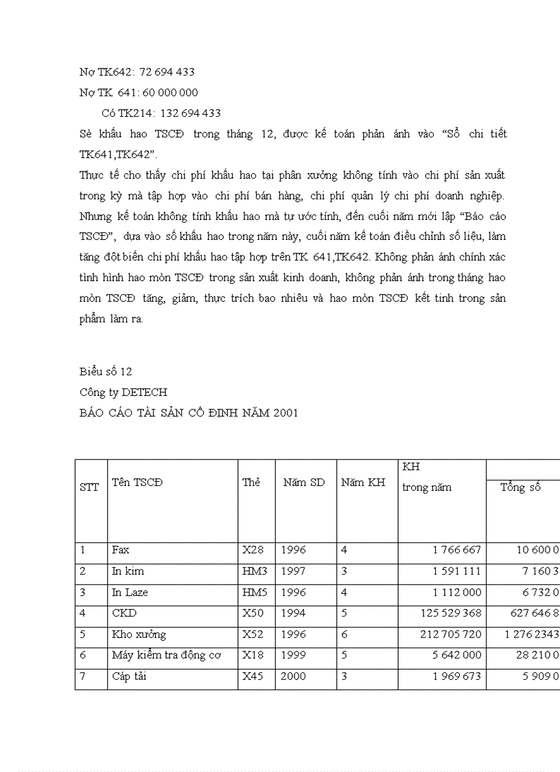 image for page kế toán tập hợp chi phí và tính giá thành sản phẩm xe gắn máy ở công ty Hỗ trợ và Phát triển Công nghệ 1