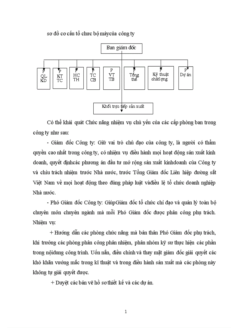 image for page Báo cáo thực tập tổng hợp của Công ty tư vấn đầu tư và xây dựng