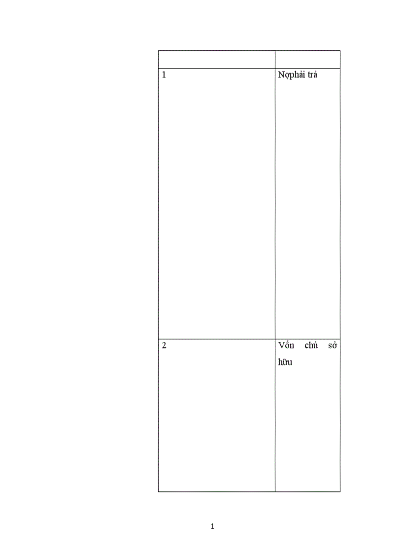 image for page Báo cáo thực tập tổng hợp của Công ty tư vấn đầu tư và xây dựng
