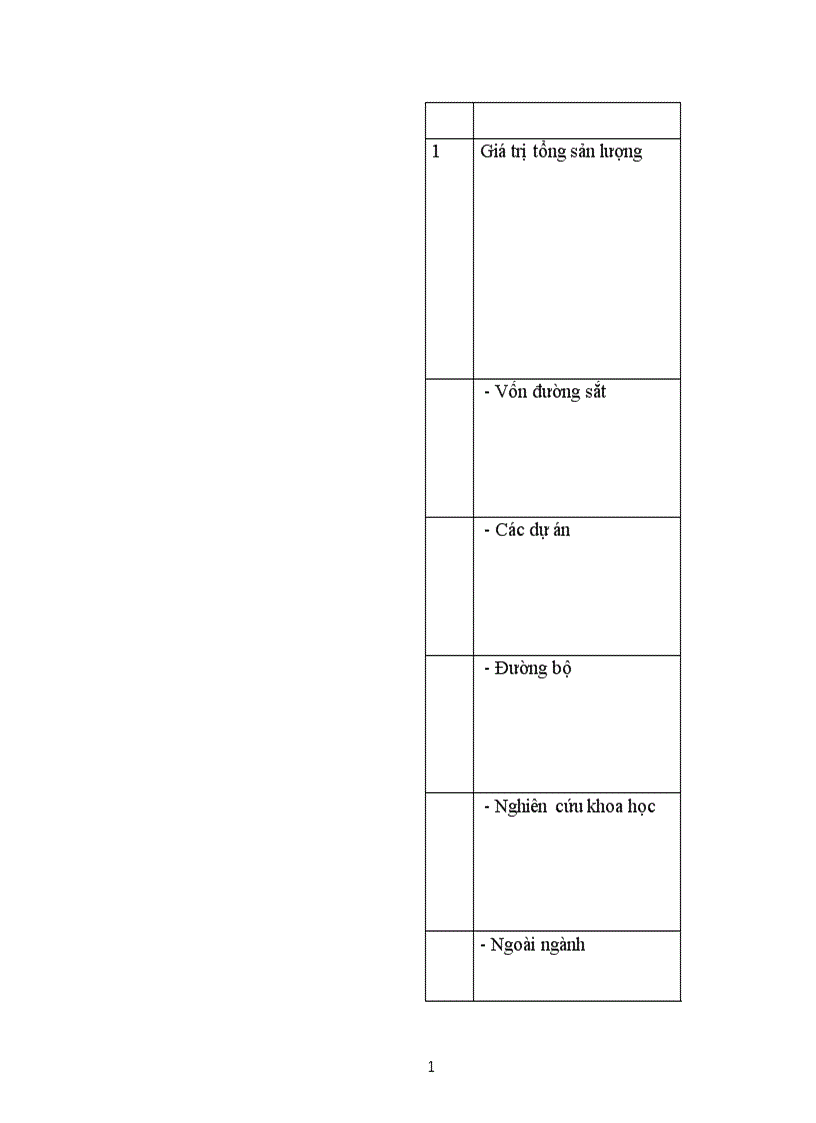 image for page Báo cáo thực tập tổng hợp của Công ty tư vấn đầu tư và xây dựng