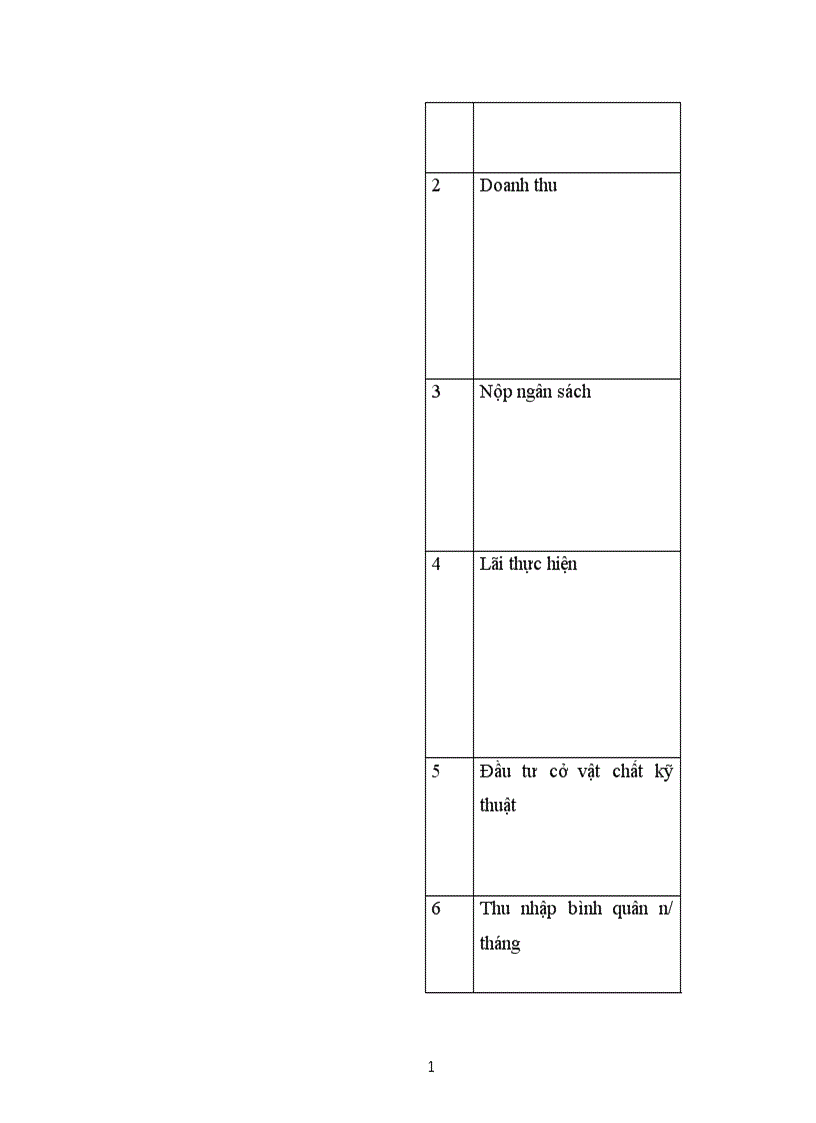 image for page Báo cáo thực tập tổng hợp của Công ty tư vấn đầu tư và xây dựng