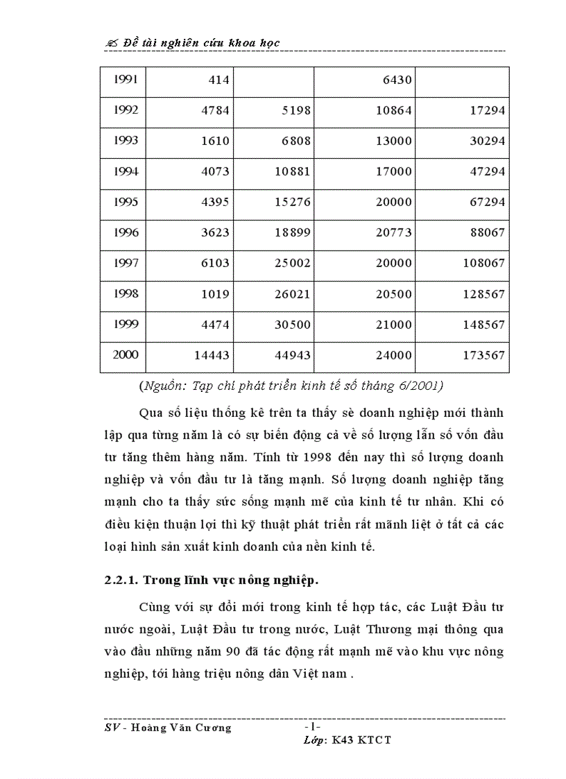 image for page Phát triển kinh tế tư nhân những vấn đề đặt ra đối với Việt Nam