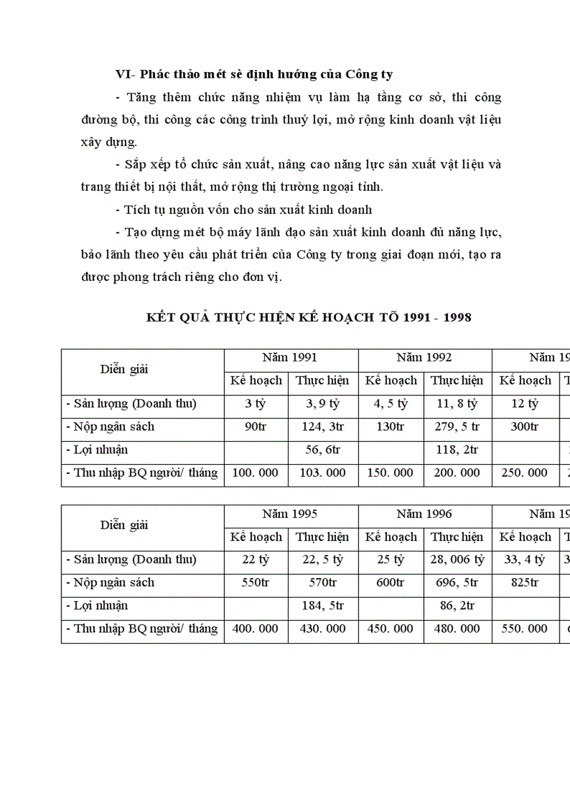 image for page Báo cáo thực tập tổng hợp của Công ty Đầu tư Xây lắp Thương mại Hà Nội