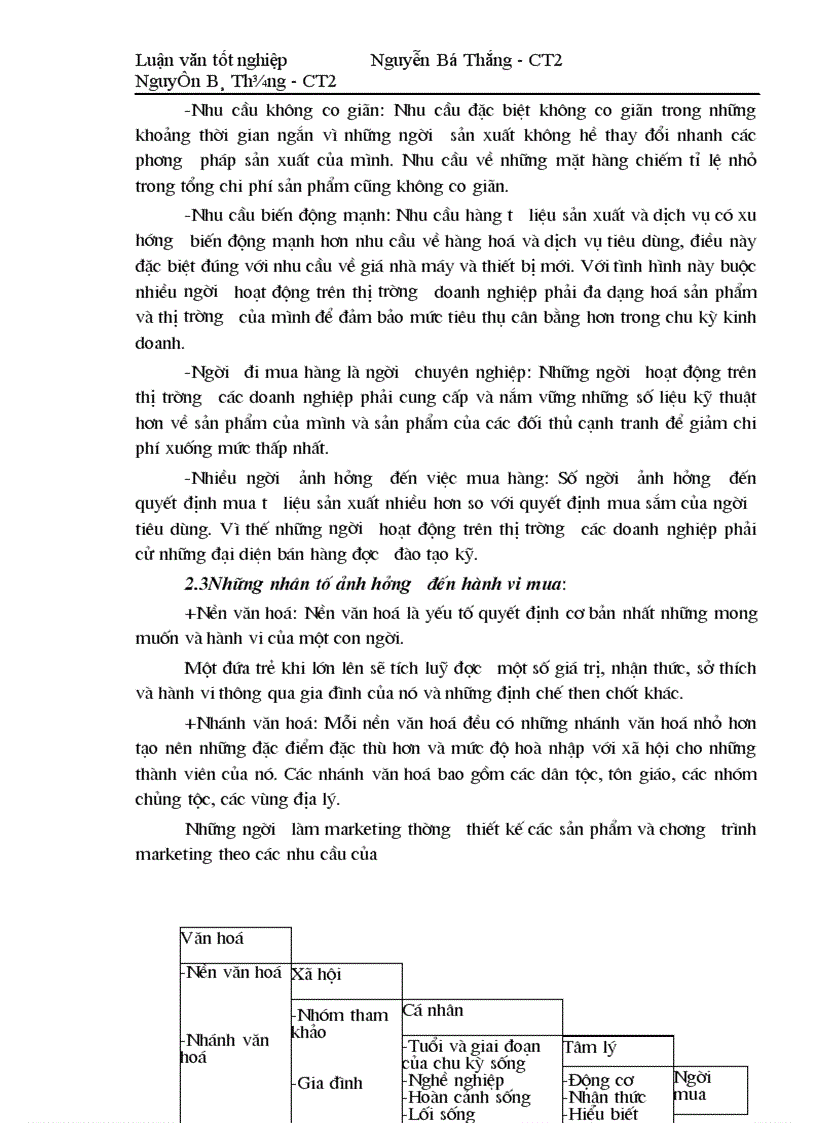 image for page Xây dựng kế hoạch marketing cho công ty trách nhiệm hữu hạn nhà nước một thành viên điện cơ thống nhất VINAWIND 1