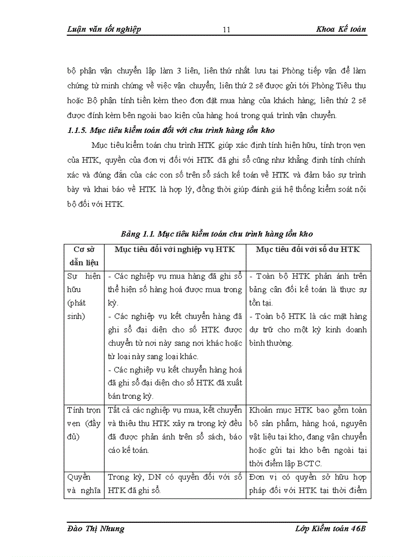image for page Hoàn thiện kiểm toán chu trình hàng tồn kho trong kiểm toán báo cáo tài chính do Công ty Kiểm toán và Tư vấn Tài chính ACAGroup thực hiện 1