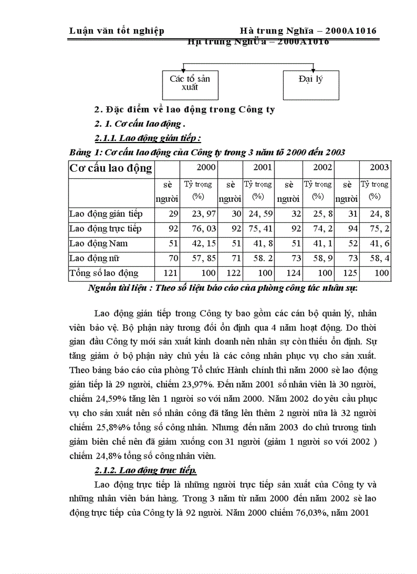image for page Một số biện pháp nhằm nâng cao hiệu quả sản xuất kinh doanh tại Công ty TNHH Hợp tác và Phát triển Hoàng Dương