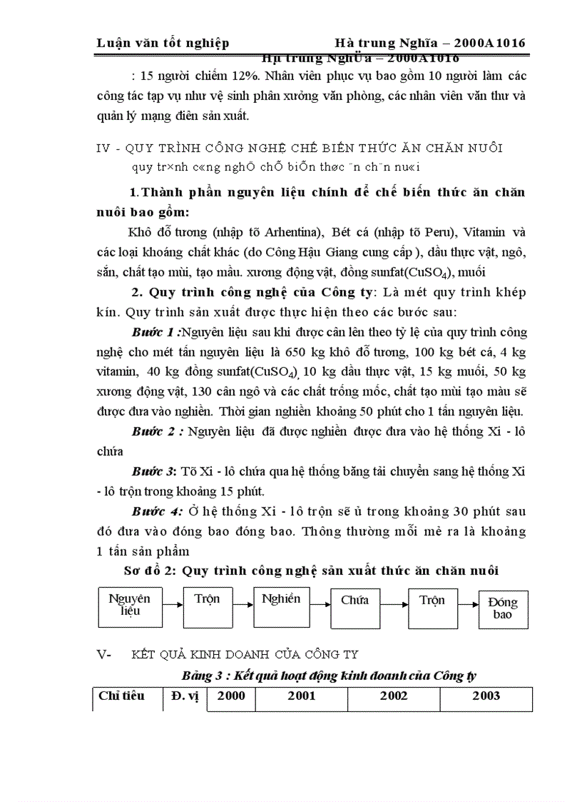 image for page Một số biện pháp nhằm nâng cao hiệu quả sản xuất kinh doanh tại Công ty TNHH Hợp tác và Phát triển Hoàng Dương