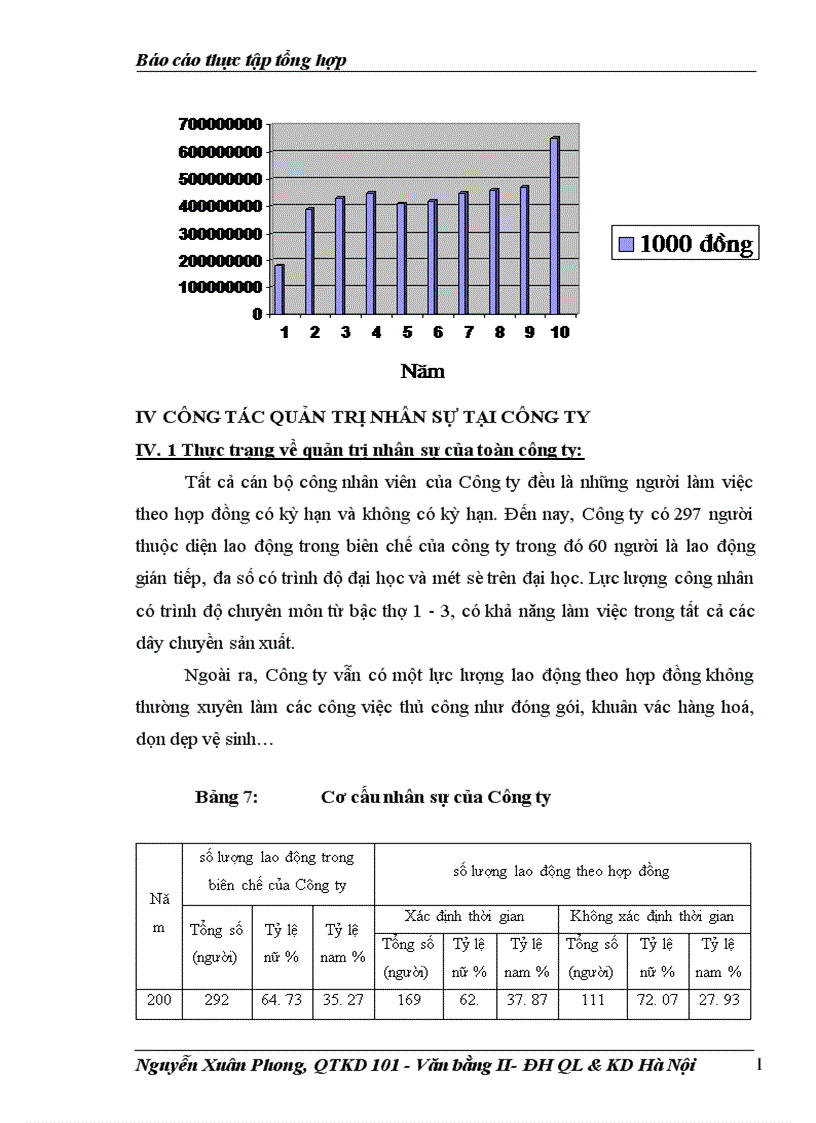 image for page Báo cáo thực tập tổng hợp của Công ty Liên doanh TNHH Hải Hà Kotobuk