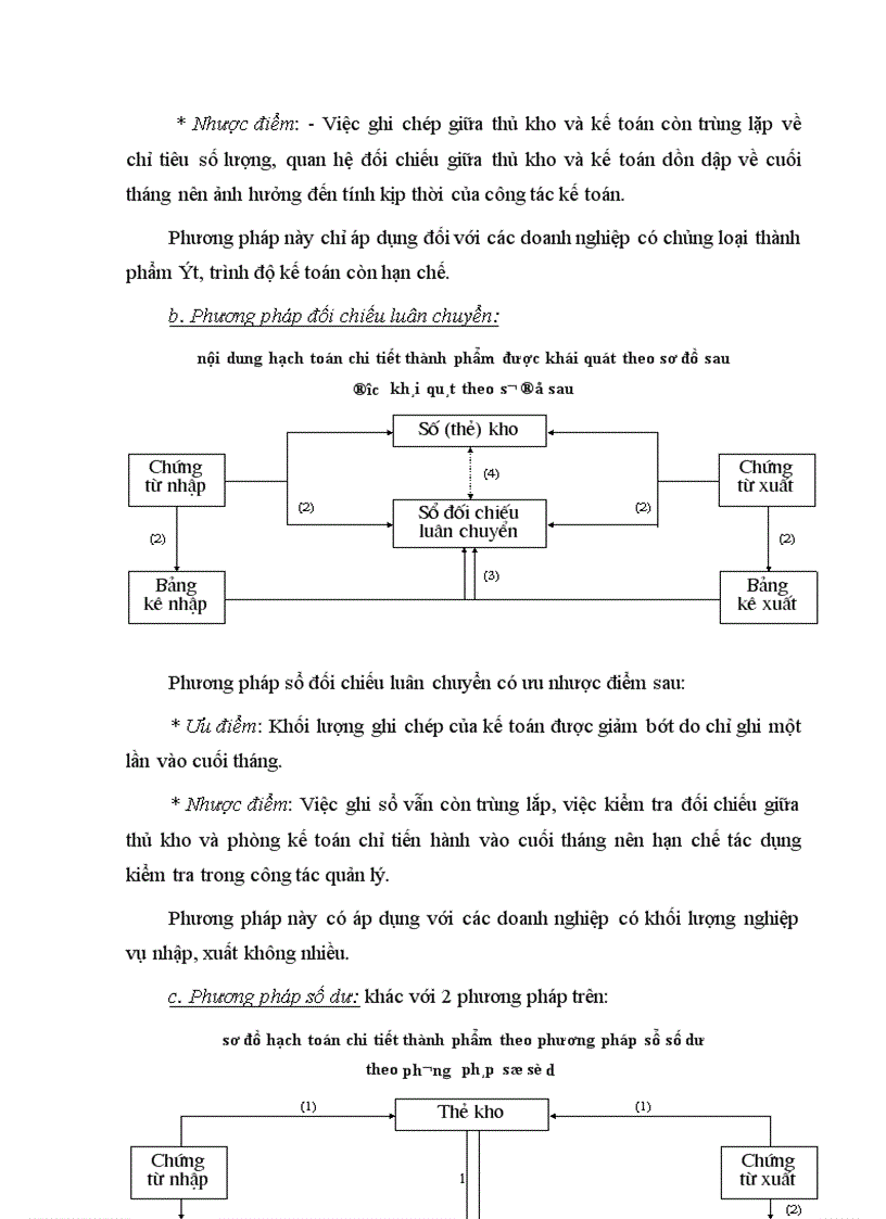 image for page Tổ chức kế toán thành phẩm và tiêu thụ trong doanh nghiệp sản xuất 1