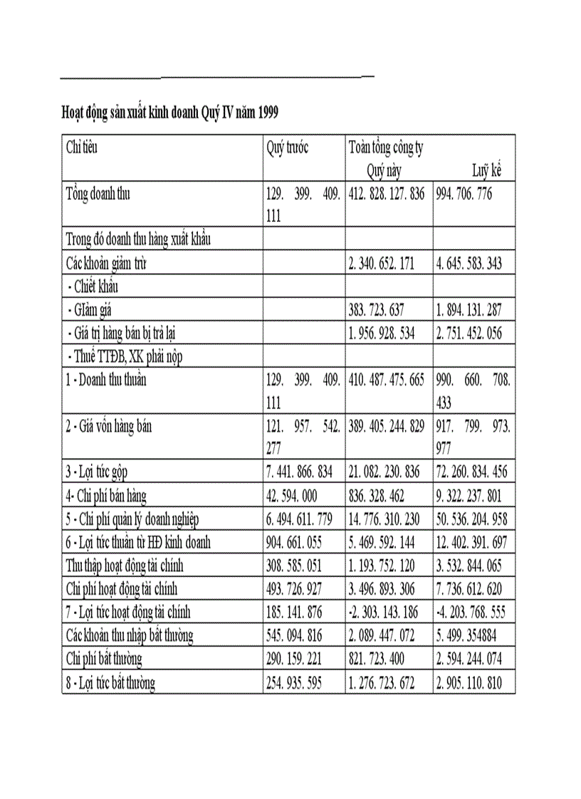 image for page Đấu thầu và một số giải pháp nâng cao hiệu quả đấu thầu tại công ty Xây dựng số 1 Tổng công ty Xây dựng Hà Nội 1