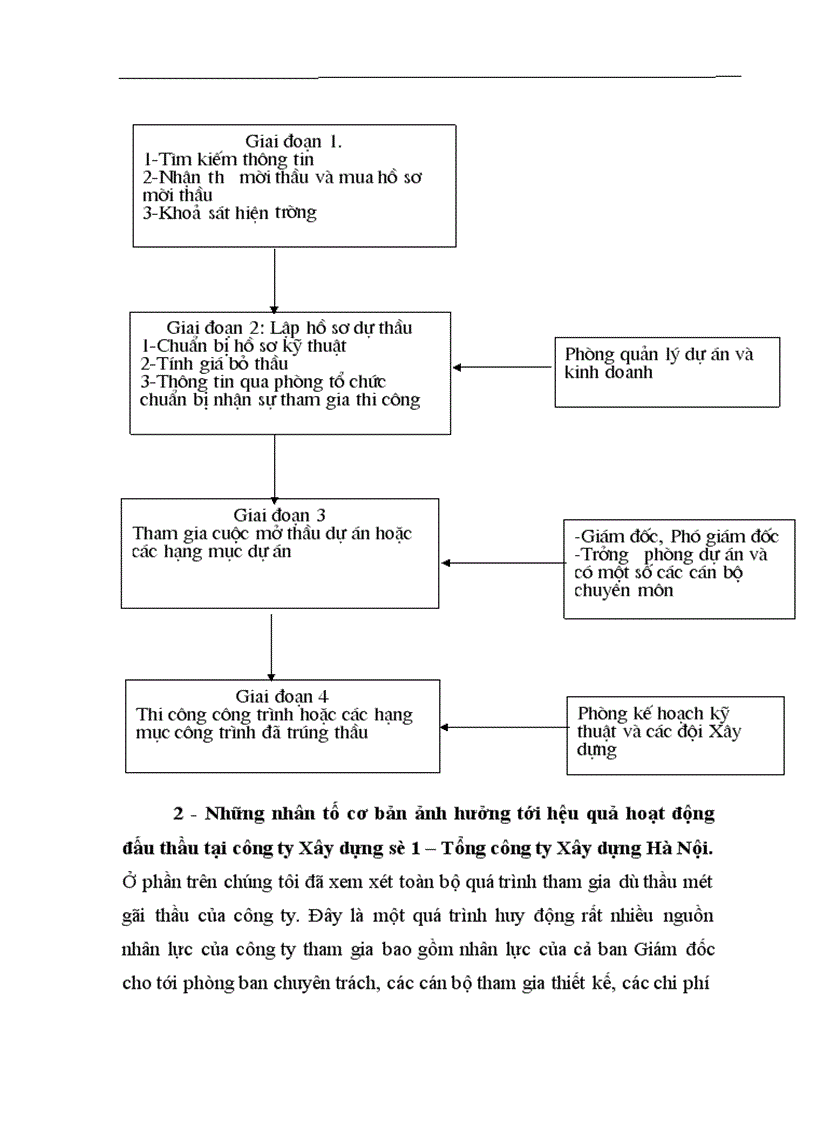 image for page Đấu thầu và một số giải pháp nâng cao hiệu quả đấu thầu tại công ty Xây dựng số 1 Tổng công ty Xây dựng Hà Nội 1